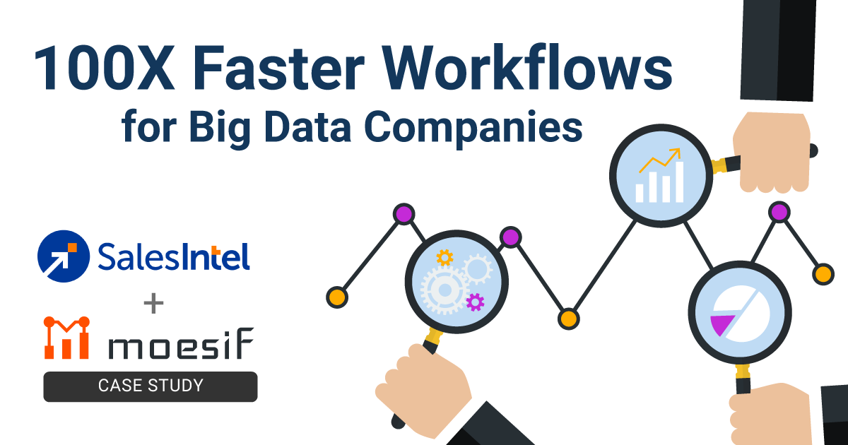 SalesIntel Accelerated Time to Customer Insights by Over 100X